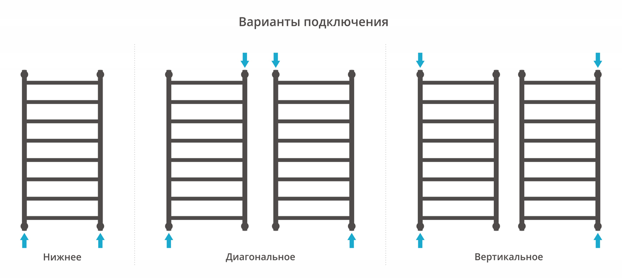 Водяные полотенцесушители Сунержа DESIGN ДР "ГАЛАНТ+" 1000х500 (Матовый белый)