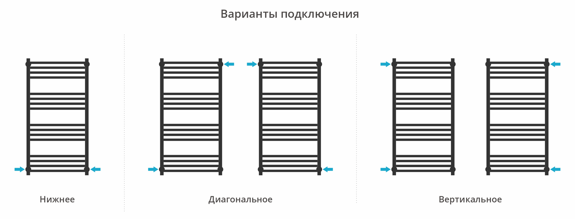 Водяные полотенцесушители Сунержа DESIGN ДР МОДУС PRO 1000х500 (Состаренная латунь) - фото 4