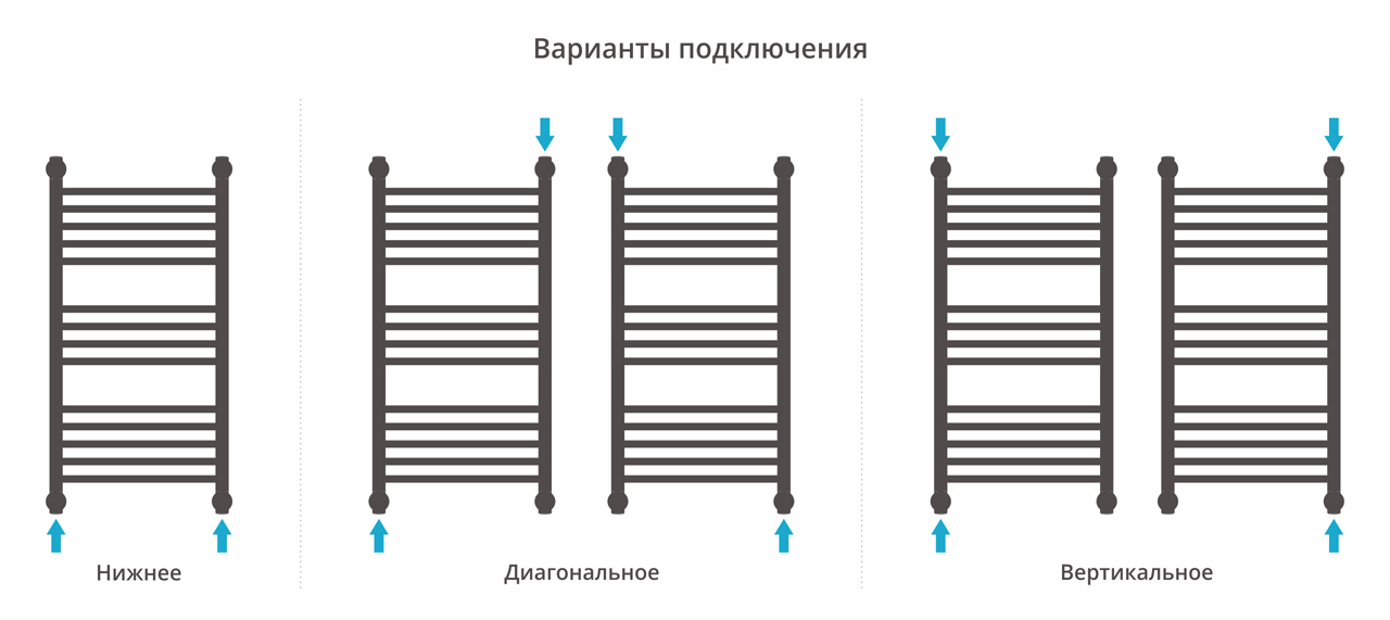 Водяные полотенцесушители Сунержа DESIGN ДР "БОГЕМА 1П +" 800х400 (Золотой шёлк)