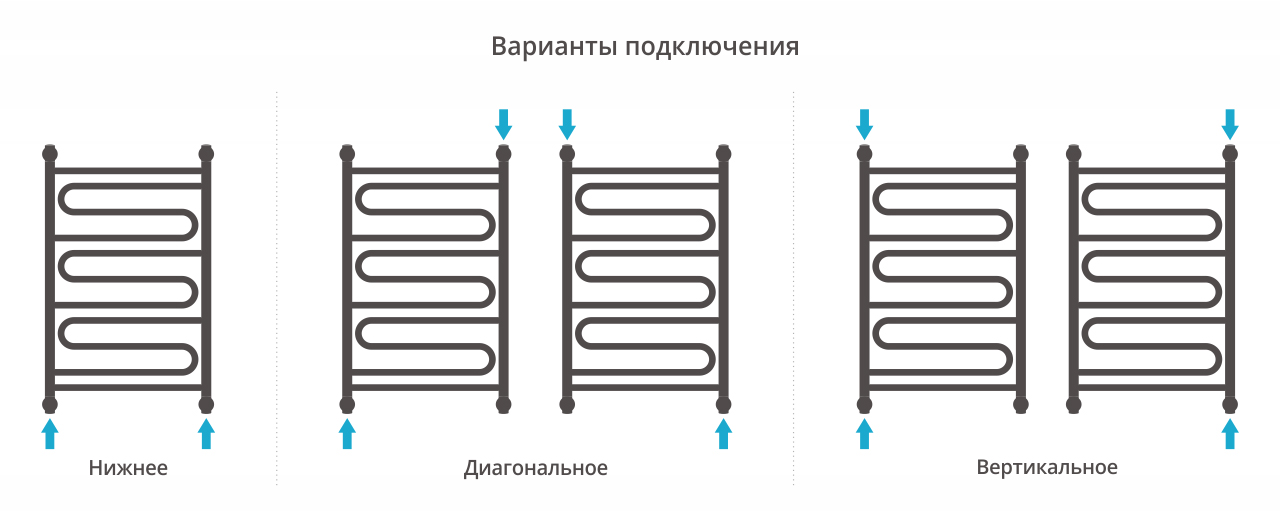 Водяные полотенцесушители Сунержа DESIGN ДР "ЭЛЕГИЯ+" 800х500 (Матовый белый)