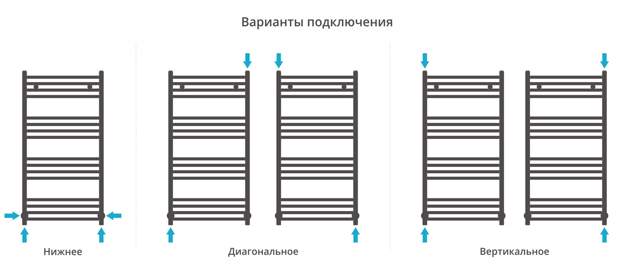 Водяные полотенцесушители Сунержа DESIGN ДР МОДУС 1000х500 (Матовый чёрный) - фото 5