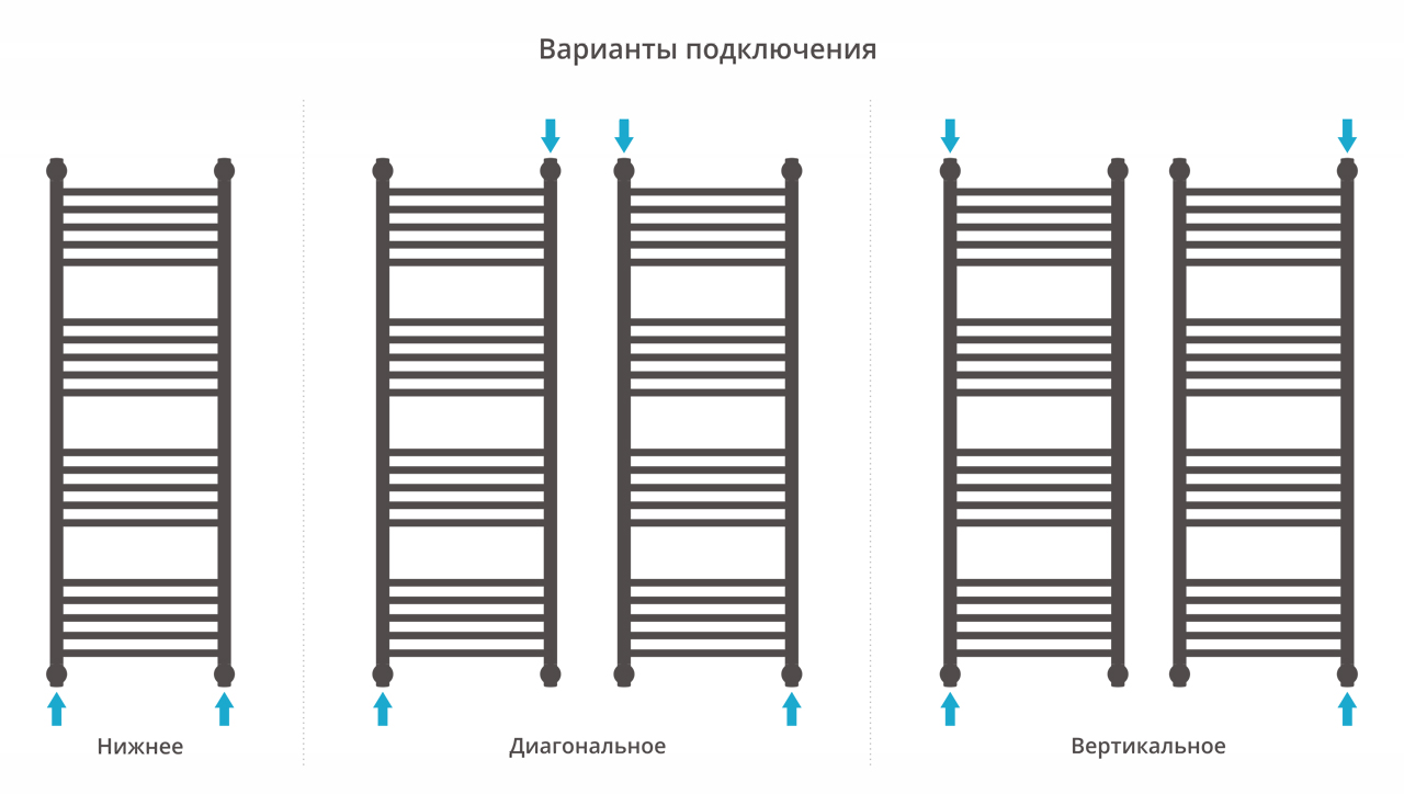 Водяные полотенцесушители Сунержа DESIGN ДР "Богема+" прямая 1200х400 (Матовый белый)