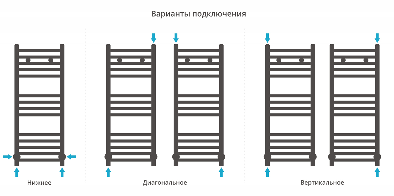Водяные полотенцесушители Сунержа DESIGN ДР МОДУС 800х300 (Сатин) - фото 5