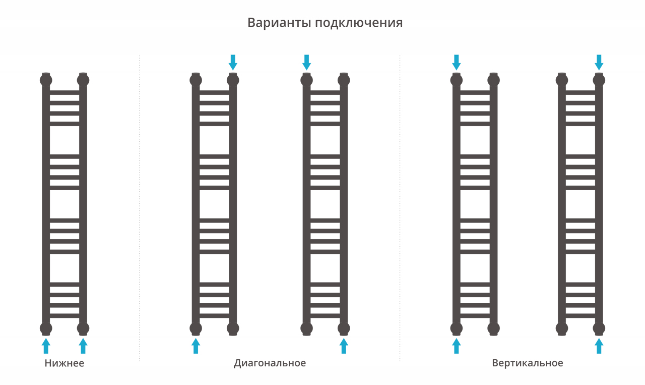 Водяные полотенцесушители Сунержа DESIGN ДР "Богема+" прямая 1000х150 (Шампань) - фото 4
