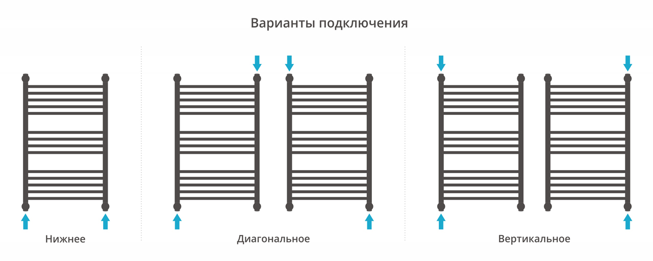 Водяные полотенцесушители Сунержа DESIGN ДР "ФЛЮИД+" 800х500 (Состаренная латунь)