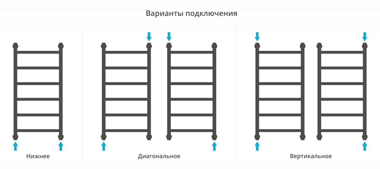Водяные полотенцесушители Сунержа DESIGN ДР "ГАЛАНТ+" 800х400 (Матовый белый)