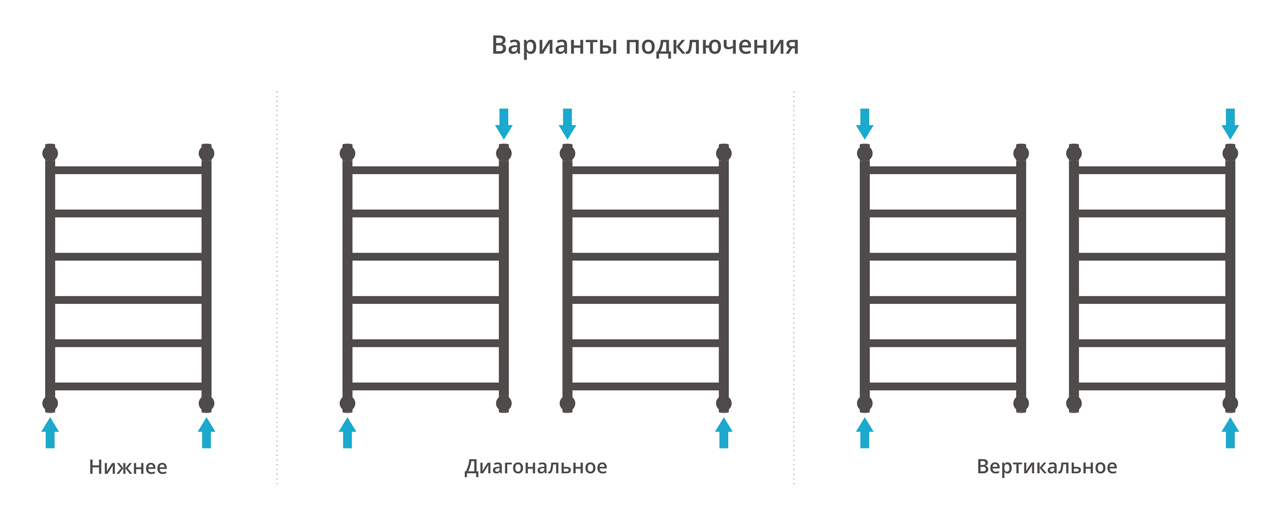 Водяные полотенцесушители Сунержа DESIGN ДР "ГАЛАНТ+" 800х500 (Матовый белый) - фото 4