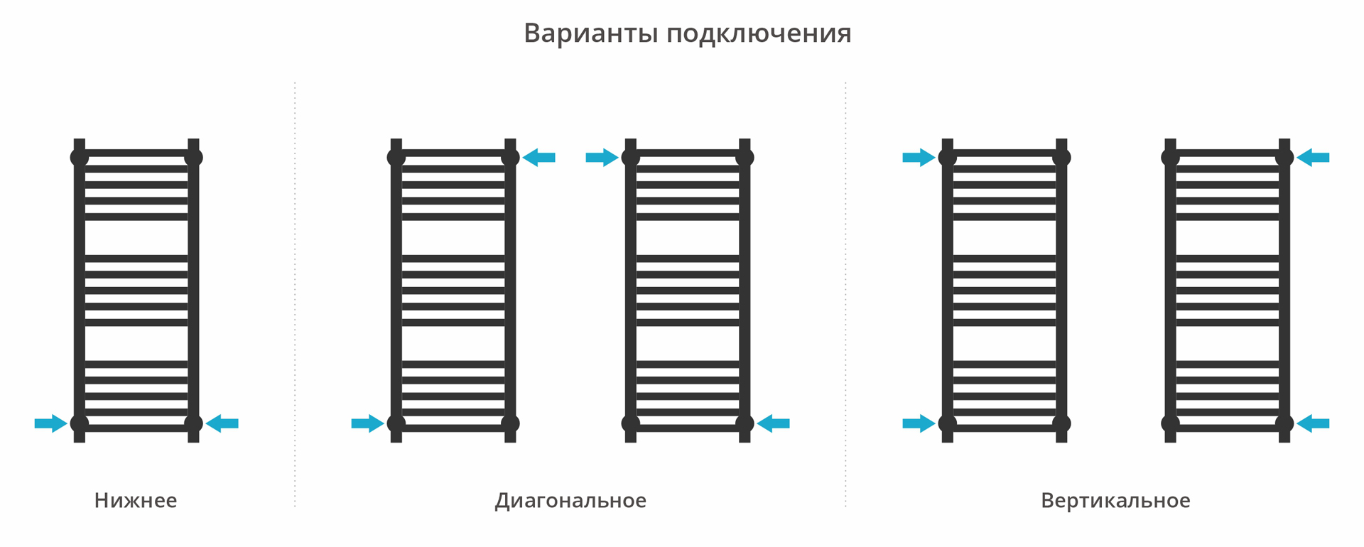 Водяные полотенцесушители Сунержа DESIGN ДР МОДУС PRO 800х300 (Золото) - фото 4