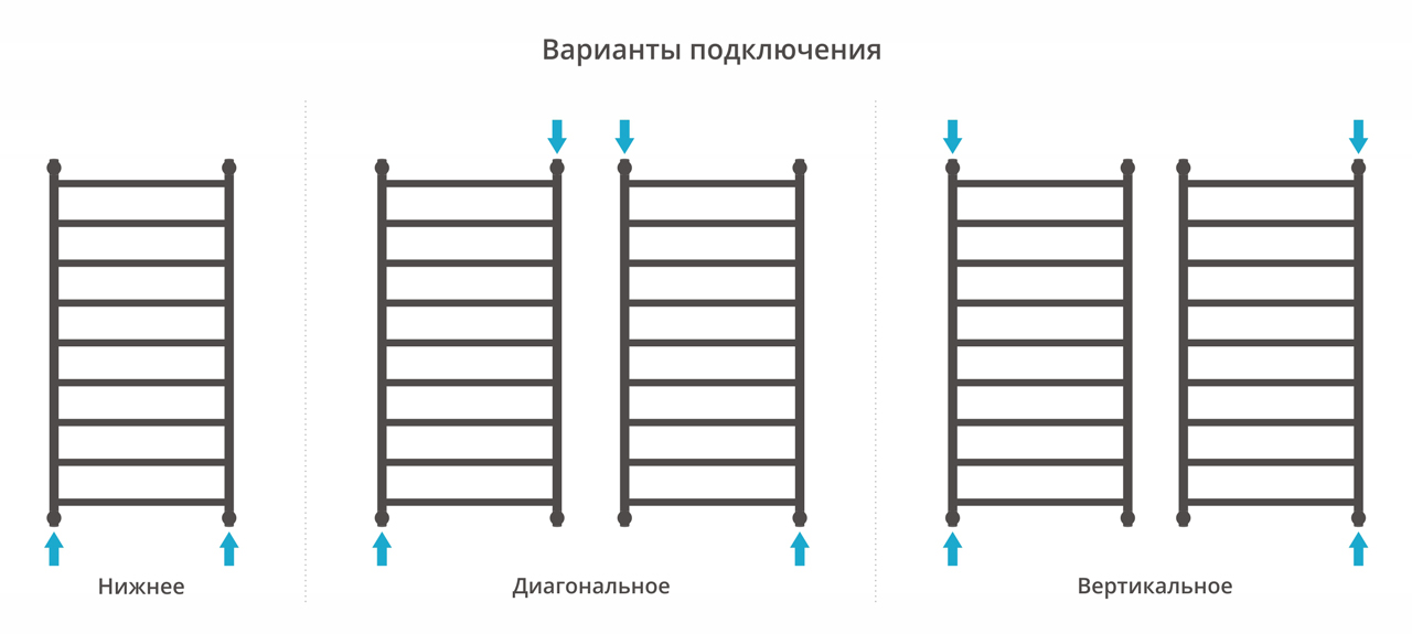 Водяные полотенцесушители Сунержа DESIGN ДР "ГАЛАНТ+" 1200х600 (Без покрытия)