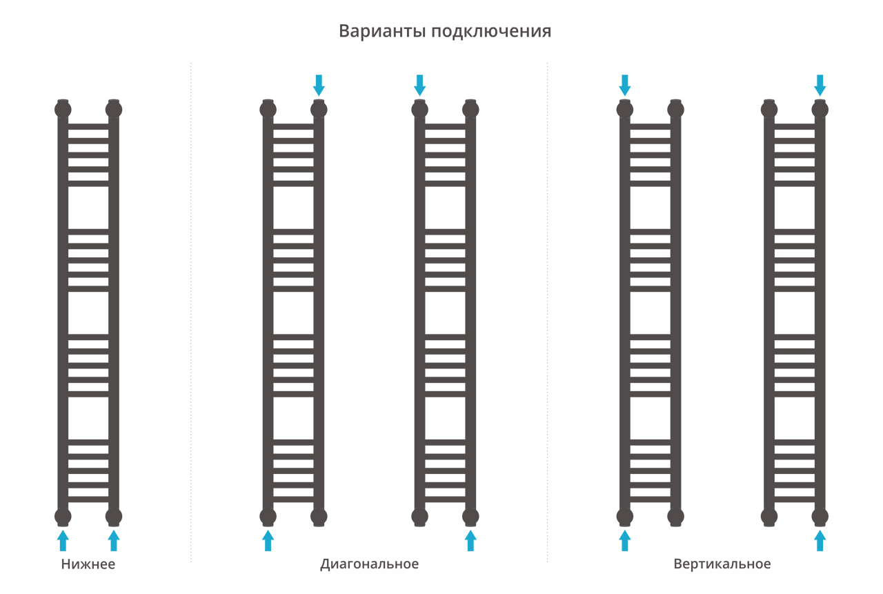 Водяные полотенцесушители Сунержа DESIGN ДР "Богема+" прямая 1200х150 (Тёмный титан муар) - фото 4