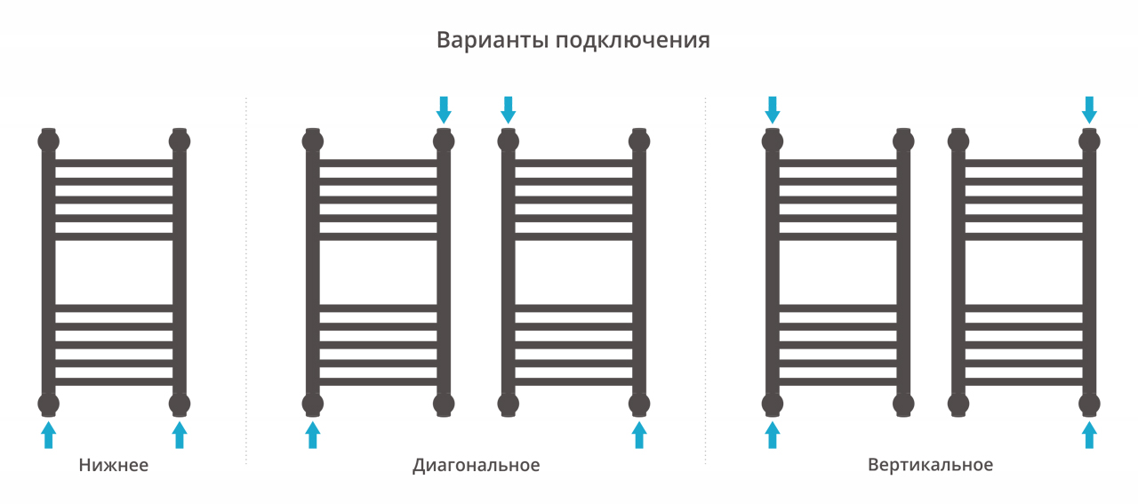 Водяные полотенцесушители Сунержа DESIGN ДР "Богема+" прямая 600х300 (Золото)