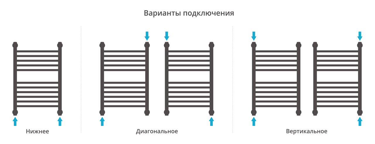 Водяные полотенцесушители Сунержа DESIGN ДР "БОГЕМА 1П +" 600х400 (Матовый чёрный)