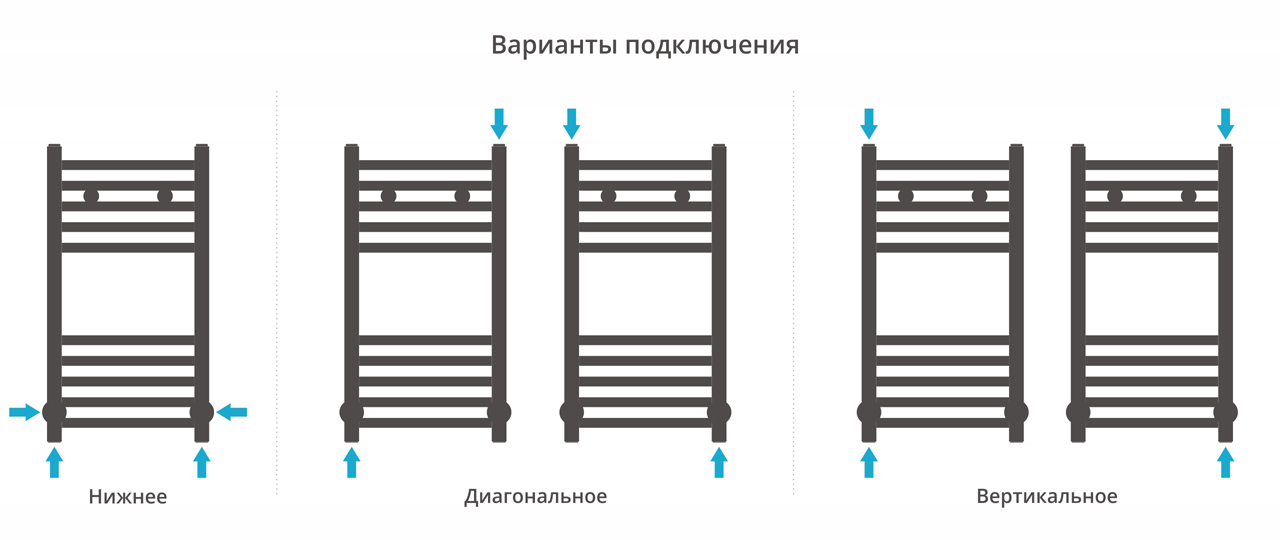 Водяные полотенцесушители Сунержа DESIGN ДР МОДУС 600х300 (Матовый чёрный) - фото 5