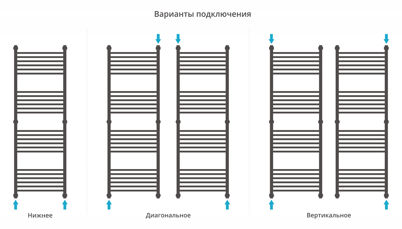 Водяные полотенцесушители Сунержа DESIGN ДР "Богема+" прямая 1500х500 (Матовый белый)